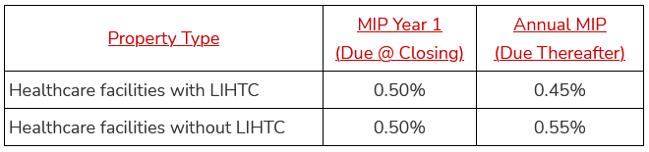 232-223a7 HUD MIP Rates