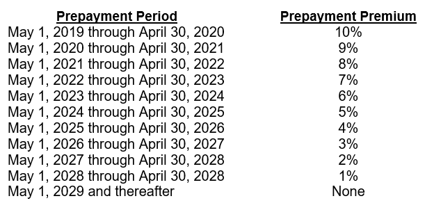 HUD MF-HC Prepayment Penalties-1